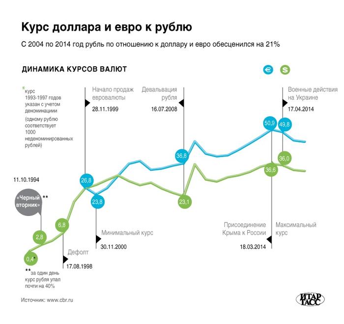 Стоимость Доллара В Рублях 2025 Год