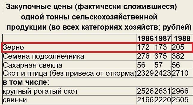 И из этого пекут хлеб? И сколько сегодня он должен стоить относительно цены на пшеницу.