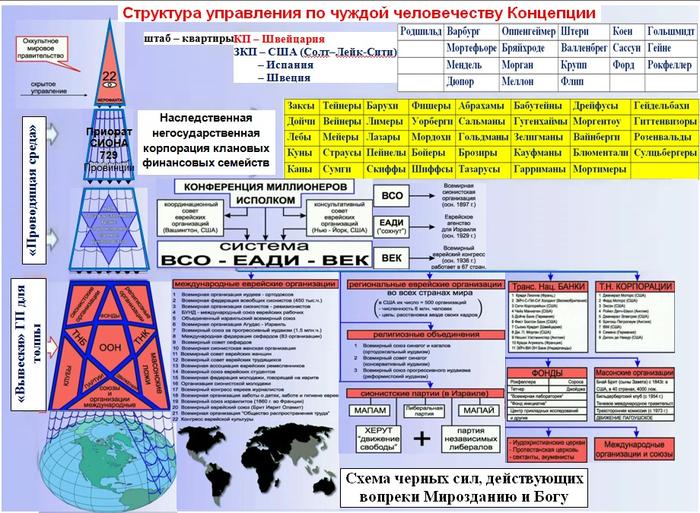 Планы мирового правительства