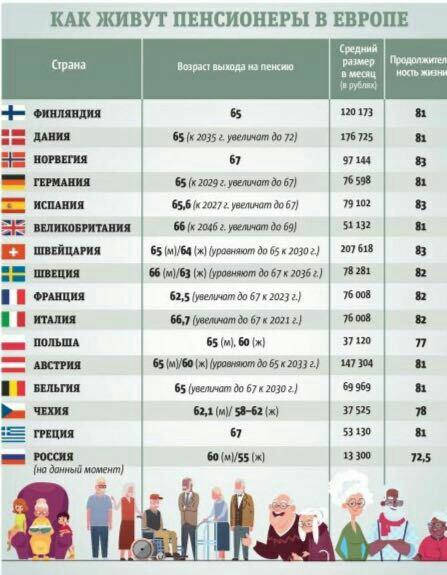 Пенсии таблица электронная