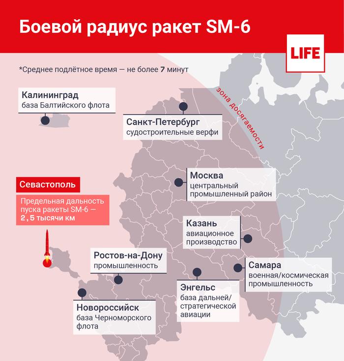 Как построить военную базу в реальной жизни