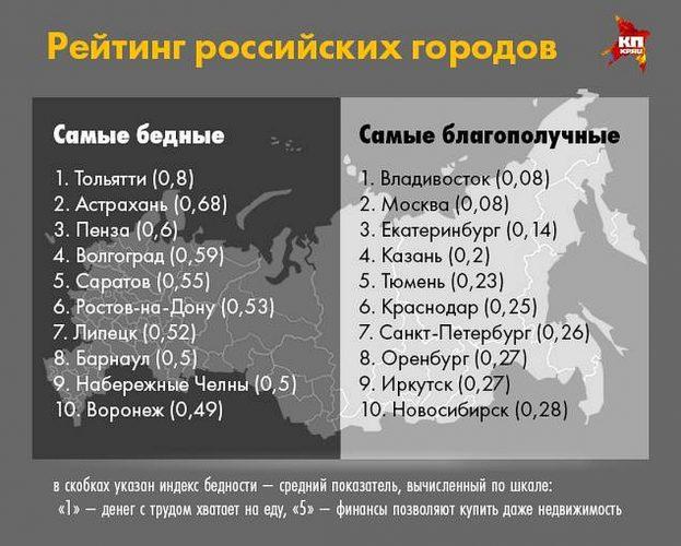 на каком месте находится россия по бедности населения. Смотреть фото на каком месте находится россия по бедности населения. Смотреть картинку на каком месте находится россия по бедности населения. Картинка про на каком месте находится россия по бедности населения. Фото на каком месте находится россия по бедности населения