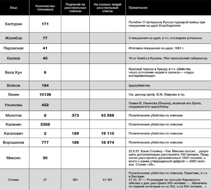 Ворд класс в каких городах россии есть