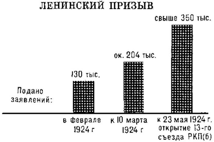 План автономизации сталина и план федерализации ленина