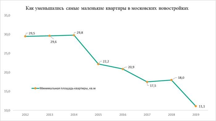 путинки квартиры в москве 11 метров. Смотреть фото путинки квартиры в москве 11 метров. Смотреть картинку путинки квартиры в москве 11 метров. Картинка про путинки квартиры в москве 11 метров. Фото путинки квартиры в москве 11 метров