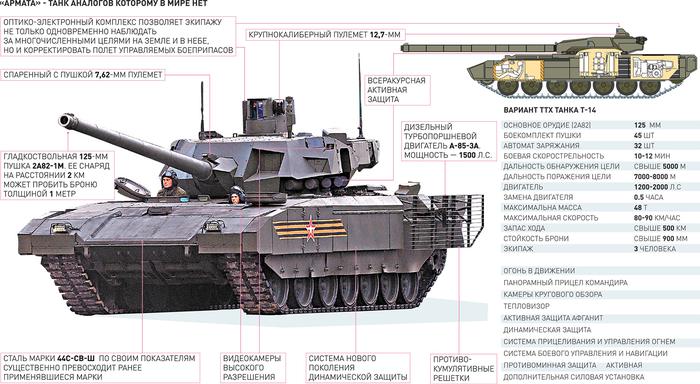 Чертеж танка т 14 армата