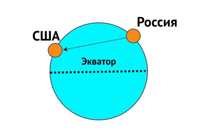 Что находится на той стороне земли