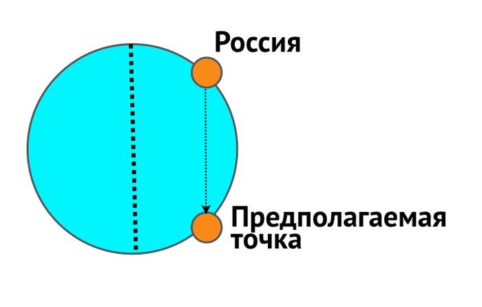 Что находится на той стороне земли