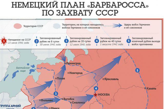 План барбаросса не предусматривал превращение ссср в военного