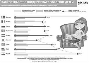 Как государство поддерживает рождение детей (нажмите, чтобы увеличить)