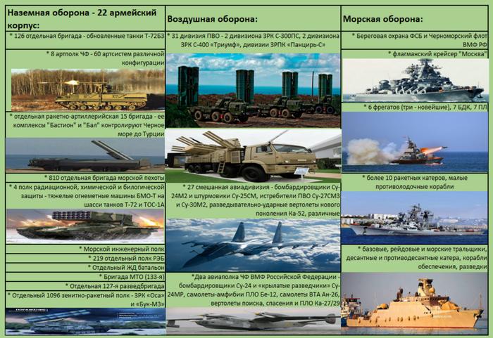 чем ответит россия при нападении на крым. Смотреть фото чем ответит россия при нападении на крым. Смотреть картинку чем ответит россия при нападении на крым. Картинка про чем ответит россия при нападении на крым. Фото чем ответит россия при нападении на крым