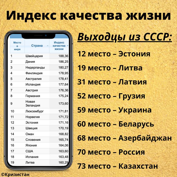 рейтинг стран бывшего ссср по уровню жизни. картинка рейтинг стран бывшего ссср по уровню жизни. рейтинг стран бывшего ссср по уровню жизни фото. рейтинг стран бывшего ссср по уровню жизни видео. рейтинг стран бывшего ссср по уровню жизни смотреть картинку онлайн. смотреть картинку рейтинг стран бывшего ссср по уровню жизни.