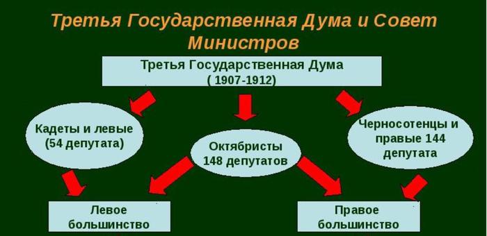столыпин хороший или плохой. Смотреть фото столыпин хороший или плохой. Смотреть картинку столыпин хороший или плохой. Картинка про столыпин хороший или плохой. Фото столыпин хороший или плохой