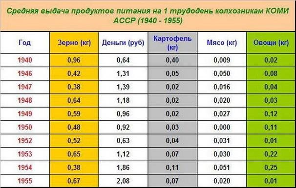 колхозники могли иметь в личной собственности что. Смотреть фото колхозники могли иметь в личной собственности что. Смотреть картинку колхозники могли иметь в личной собственности что. Картинка про колхозники могли иметь в личной собственности что. Фото колхозники могли иметь в личной собственности что