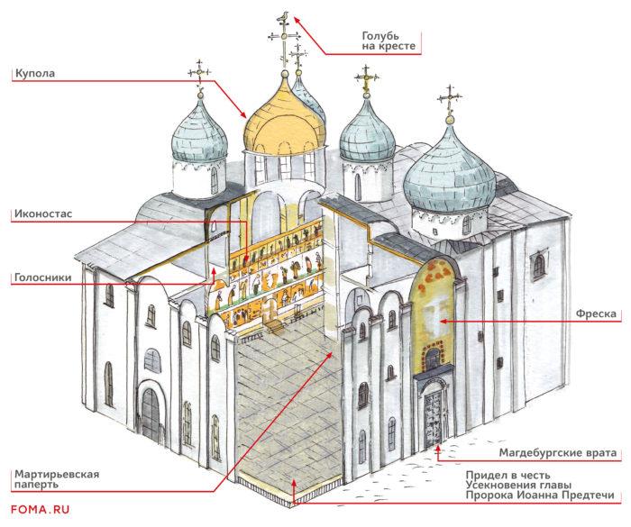 успенский большой иконостас софийского собора. Смотреть фото успенский большой иконостас софийского собора. Смотреть картинку успенский большой иконостас софийского собора. Картинка про успенский большой иконостас софийского собора. Фото успенский большой иконостас софийского собора