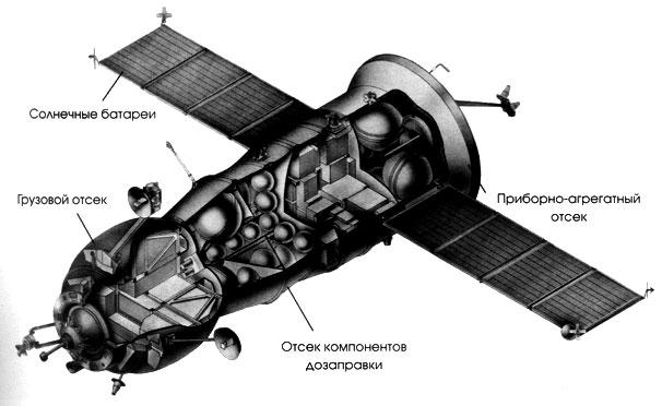 Союз размеры. Космический корабль Прогресс чертеж. Двигатели грузового корабля «Прогресс МС-22. Приборно агрегатный отсек космического корабля Союз. Корабль Прогресс схема.