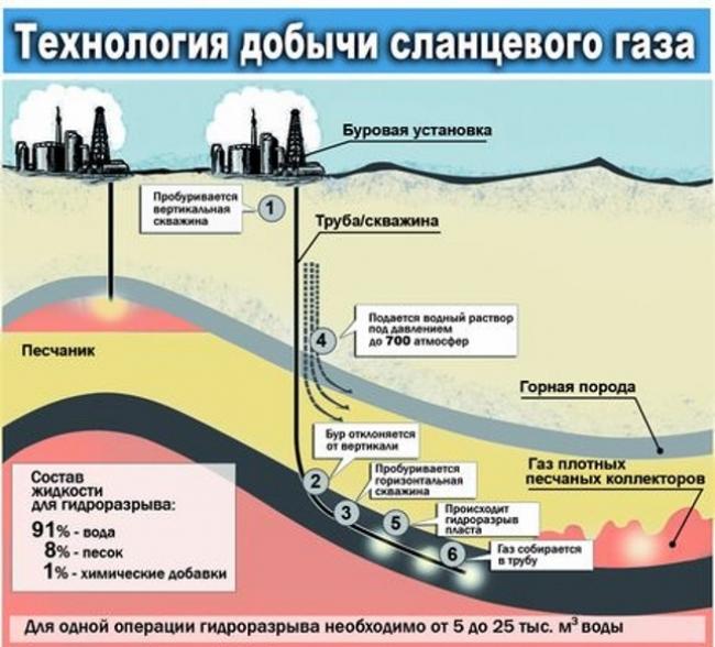 Газ в ярких фарах