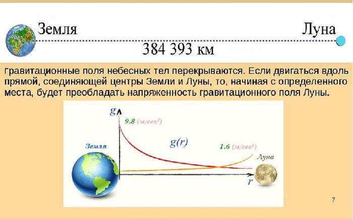 На схеме показаны 8 положений земли и луны относительно друг друга которые