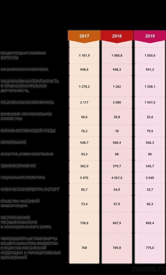 Резервный фонд РФ может исчерпаться в 2017 году Резервный фонд РФ может исчерпаться в 2017 году