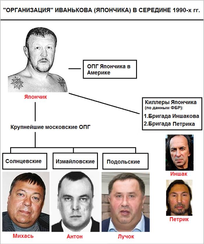 Кто такой криминальный авторитет звон. Смотреть фото Кто такой криминальный авторитет звон. Смотреть картинку Кто такой криминальный авторитет звон. Картинка про Кто такой криминальный авторитет звон. Фото Кто такой криминальный авторитет звон