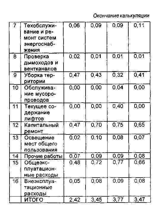 Калькуляция клининговых услуг в таблице образец