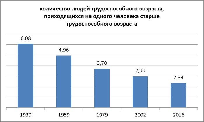 Повышение пенсии пенсионерам в 2017