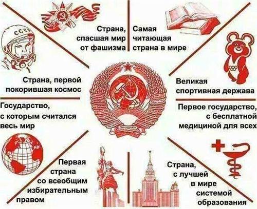 Доклад по теме Социальная политика СССР