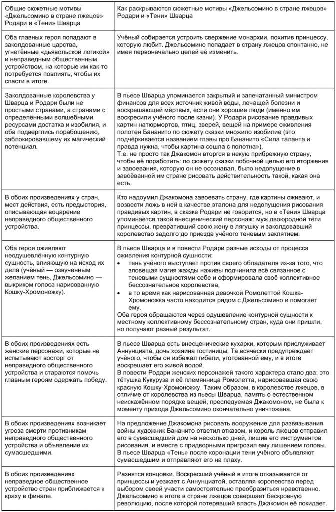 Джельсомино в стране лжецов чему учит книга. Смотреть фото Джельсомино в стране лжецов чему учит книга. Смотреть картинку Джельсомино в стране лжецов чему учит книга. Картинка про Джельсомино в стране лжецов чему учит книга. Фото Джельсомино в стране лжецов чему учит книга