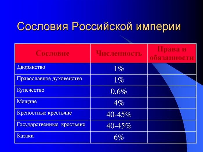 Как назывался крестьянин на руси. 6844812 4646390. Как назывался крестьянин на руси фото. Как назывался крестьянин на руси-6844812 4646390. картинка Как назывался крестьянин на руси. картинка 6844812 4646390