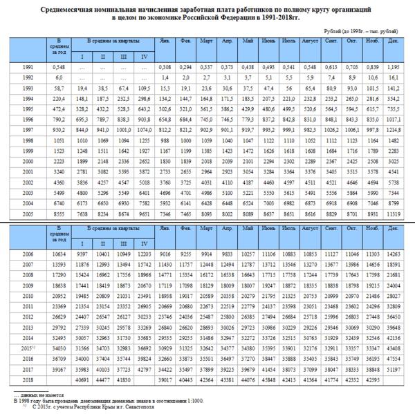 какая пенсия в россии в долларах 2021. Смотреть фото какая пенсия в россии в долларах 2021. Смотреть картинку какая пенсия в россии в долларах 2021. Картинка про какая пенсия в россии в долларах 2021. Фото какая пенсия в россии в долларах 2021