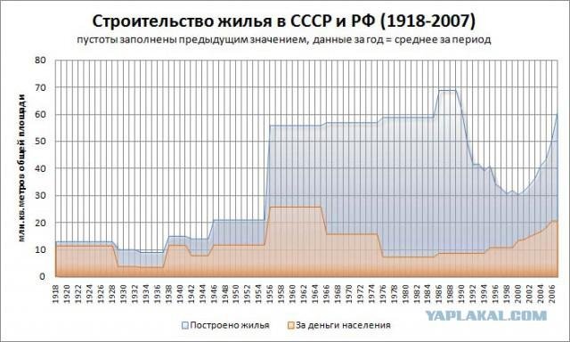 Как называется период правления брежнева. Смотреть фото Как называется период правления брежнева. Смотреть картинку Как называется период правления брежнева. Картинка про Как называется период правления брежнева. Фото Как называется период правления брежнева