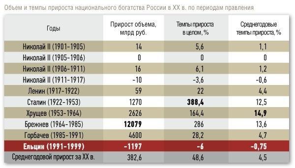 Как называется период правления брежнева. Смотреть фото Как называется период правления брежнева. Смотреть картинку Как называется период правления брежнева. Картинка про Как называется период правления брежнева. Фото Как называется период правления брежнева