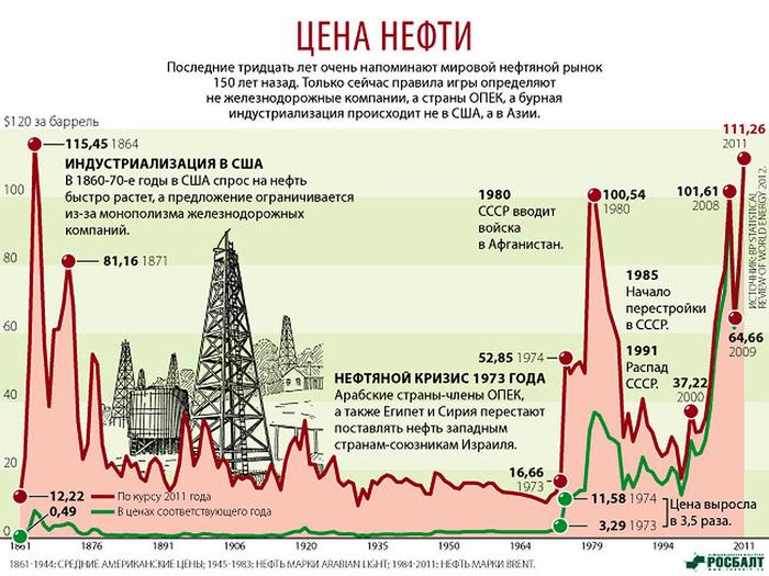 Как называется период правления брежнева. Смотреть фото Как называется период правления брежнева. Смотреть картинку Как называется период правления брежнева. Картинка про Как называется период правления брежнева. Фото Как называется период правления брежнева