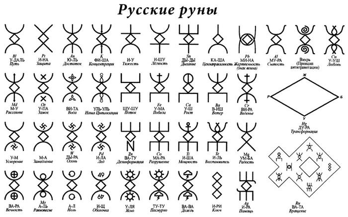 руническая письменность на руси. Смотреть фото руническая письменность на руси. Смотреть картинку руническая письменность на руси. Картинка про руническая письменность на руси. Фото руническая письменность на руси