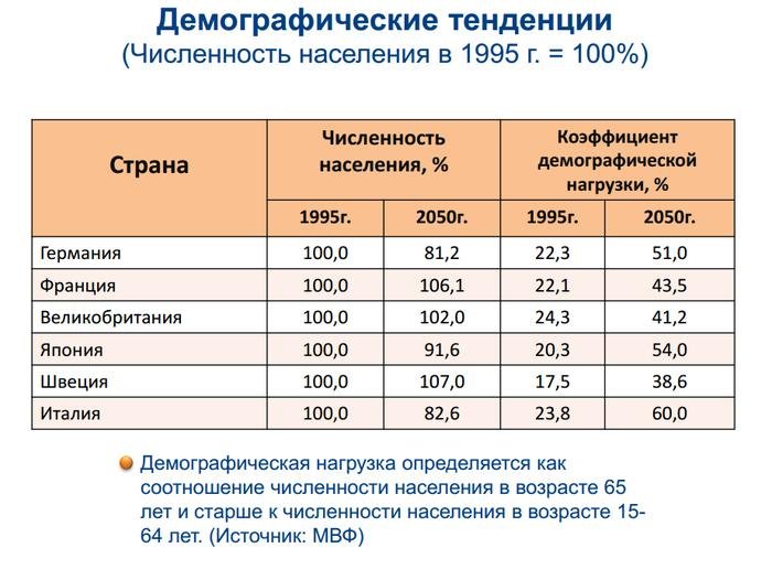 средняя продолжительность жизни при сталине