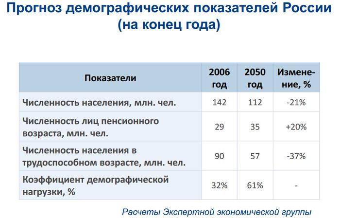 средняя продолжительность жизни при сталине