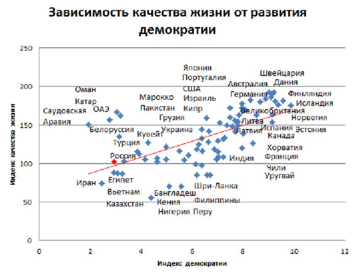 Индекс качества уровня жизни. Индекс качества жизни Севастополя.