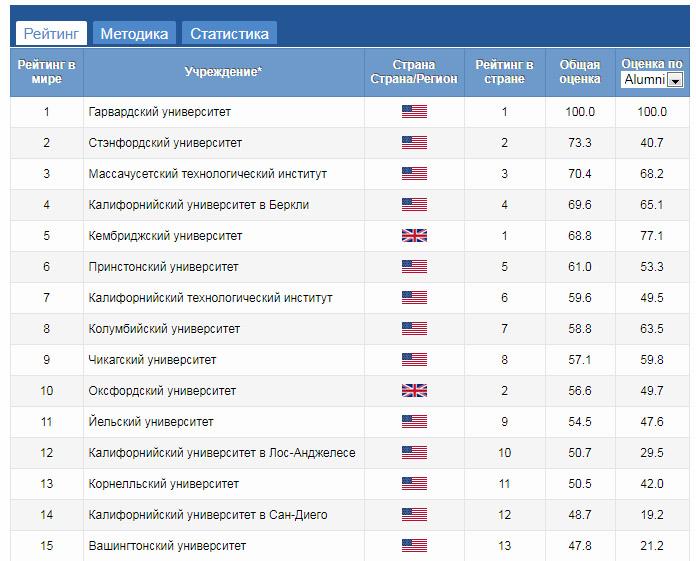 в чем состояла разница в геополитическом положении ссср и сша. Смотреть фото в чем состояла разница в геополитическом положении ссср и сша. Смотреть картинку в чем состояла разница в геополитическом положении ссср и сша. Картинка про в чем состояла разница в геополитическом положении ссср и сша. Фото в чем состояла разница в геополитическом положении ссср и сша