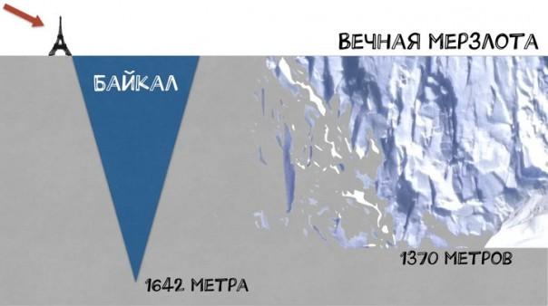 какую площадь нашей страны занимает многолетняя мерзлота. картинка какую площадь нашей страны занимает многолетняя мерзлота. какую площадь нашей страны занимает многолетняя мерзлота фото. какую площадь нашей страны занимает многолетняя мерзлота видео. какую площадь нашей страны занимает многолетняя мерзлота смотреть картинку онлайн. смотреть картинку какую площадь нашей страны занимает многолетняя мерзлота.