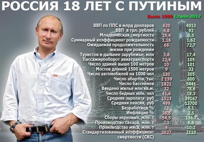 За что поливают путина поносом