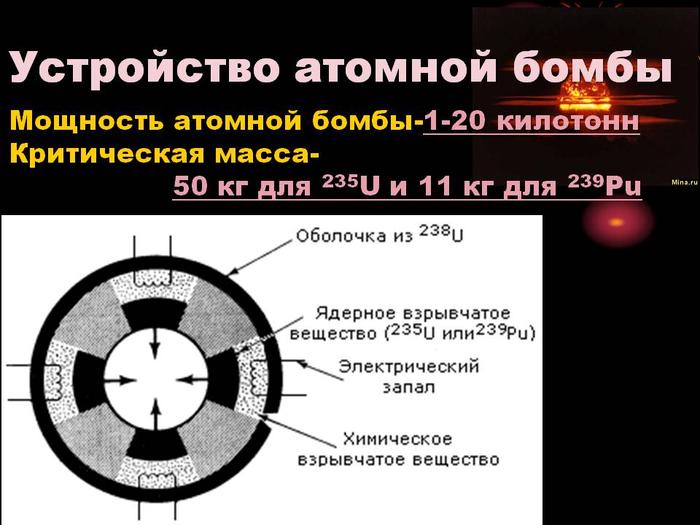 Пушечная схема ядерного заряда