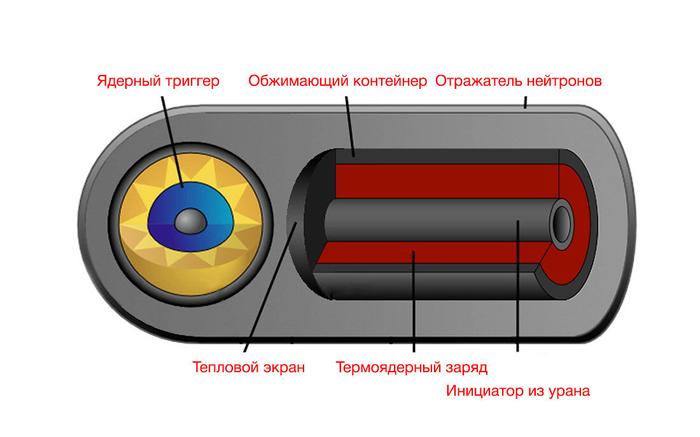 Как рисовать бомбу