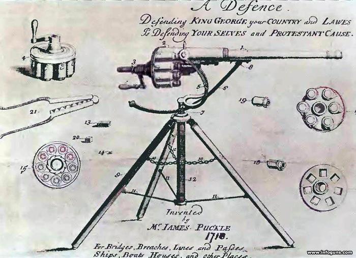 История пулеметов