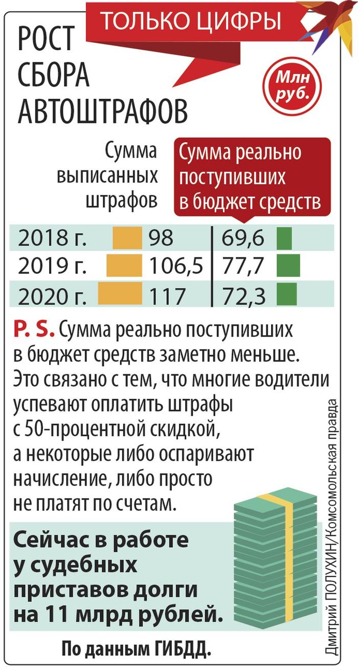 Только цифры.
