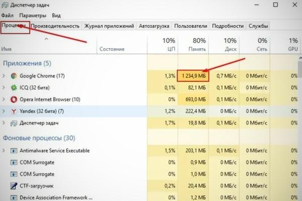 Программы данные процедуры и т д для цифрового компьютера