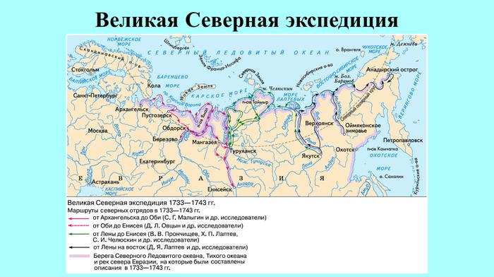 Почему экспедиция под руководством беринга и чирикова называлась камчатской