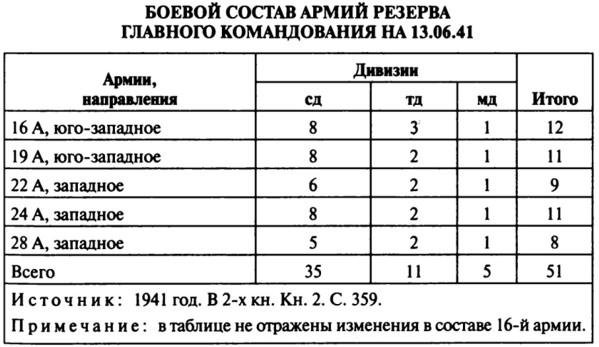 второй эшелон что значит. Смотреть фото второй эшелон что значит. Смотреть картинку второй эшелон что значит. Картинка про второй эшелон что значит. Фото второй эшелон что значит