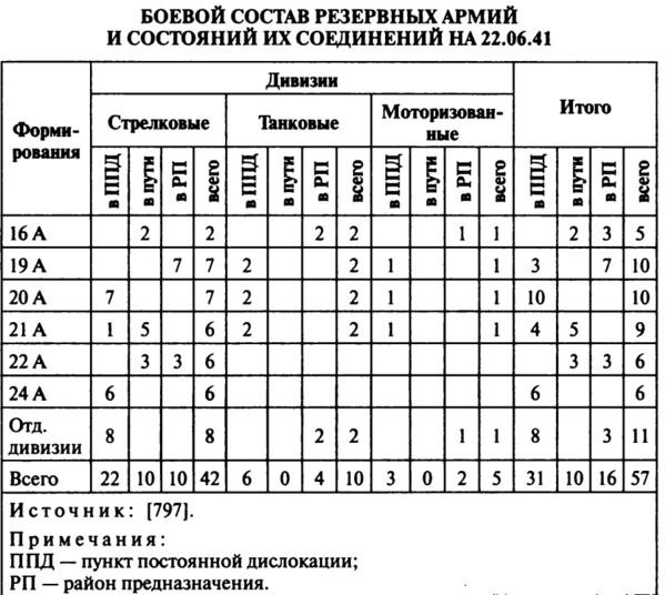 второй эшелон что значит. Смотреть фото второй эшелон что значит. Смотреть картинку второй эшелон что значит. Картинка про второй эшелон что значит. Фото второй эшелон что значит