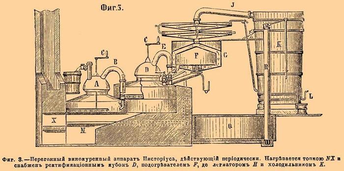 Как называлась водка на руси. картинка Как называлась водка на руси. Как называлась водка на руси фото. Как называлась водка на руси видео. Как называлась водка на руси смотреть картинку онлайн. смотреть картинку Как называлась водка на руси.