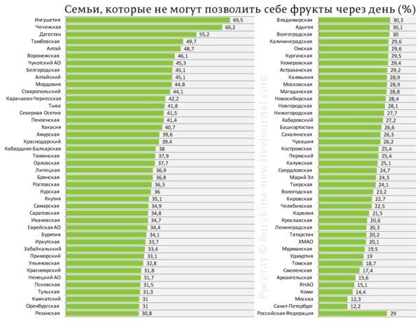 Карта москвы по бедности